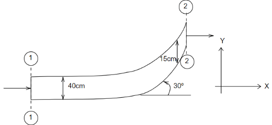 For the pipe bend shown, calculate the resultant force exerted(in kN ...