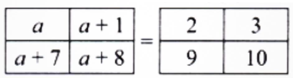 NCERT Solutions for Class 7 Maths Chapter 4 Expressions Using Letter- Numbers