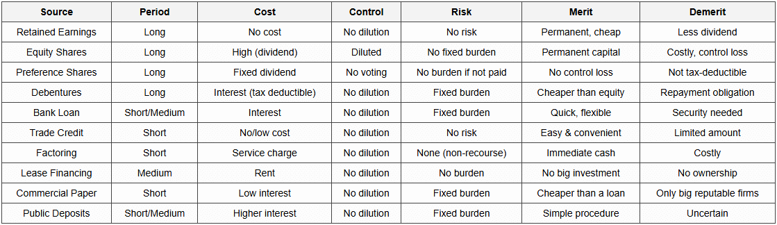Major Sources - Quick Comparison