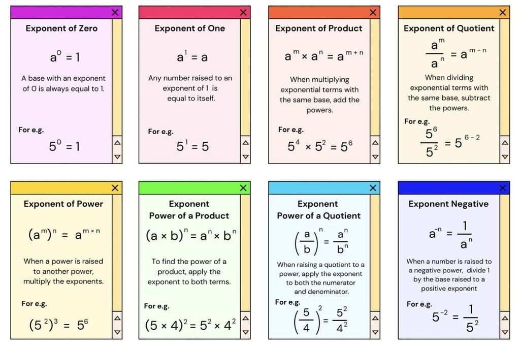 Short Notes: Power Play | Mathematics Class 8- New NCERT (Ganita Prakash)