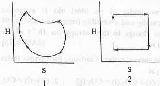 Past Year Question: Thermodynamics | Physical Chemistry