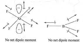 Past Year Question: Some Basic Concept Of Organic Chemistry | Organic Chemistry