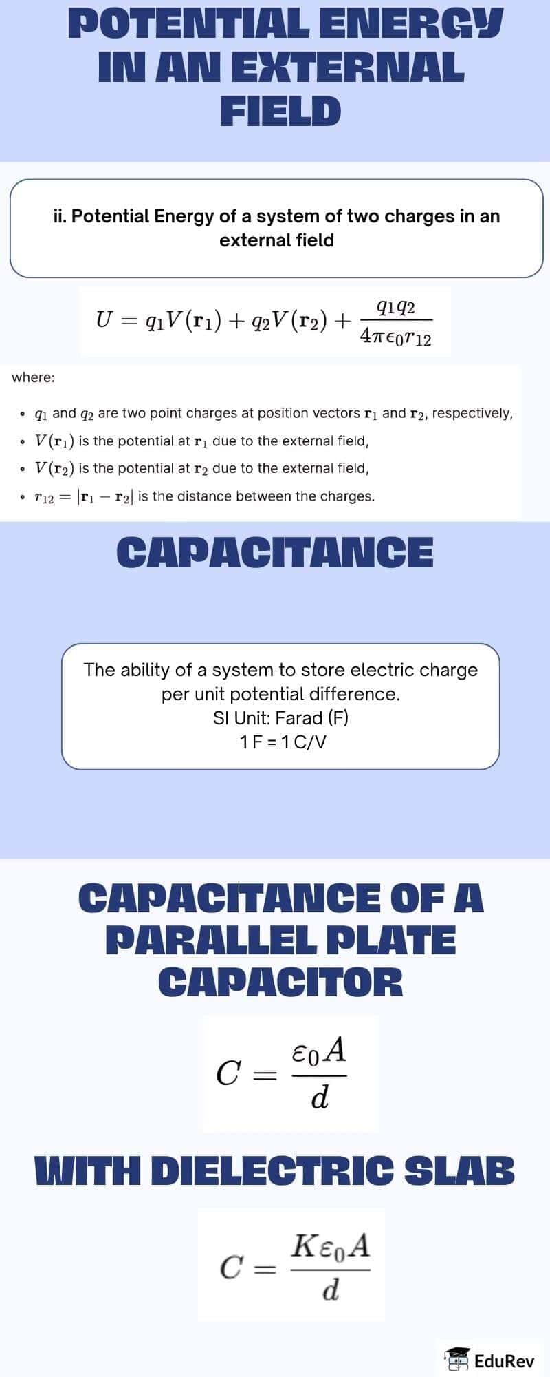 Infographics: Electrostatic Potential and Capacitance | Physics Class 12 - NEET