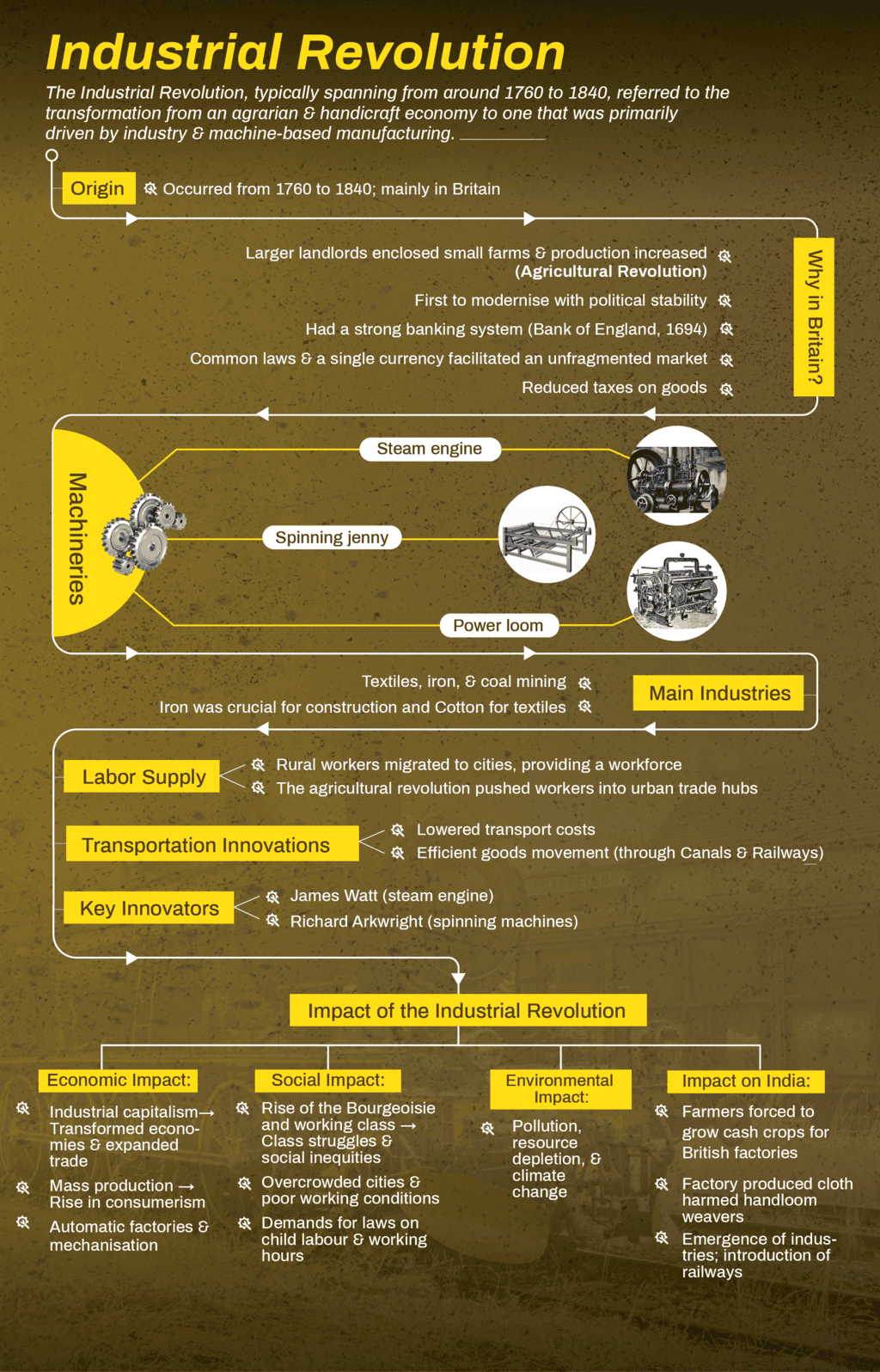 History, Art and Culture - 2 | Current Affairs & Hindu Analysis: Daily, Weekly & Monthly - UPSC