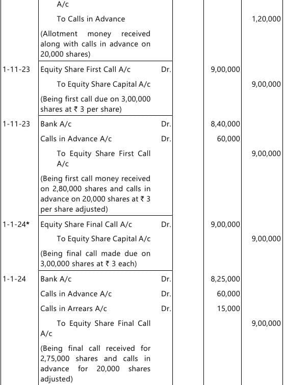 Past Year Questions: Company Accounts