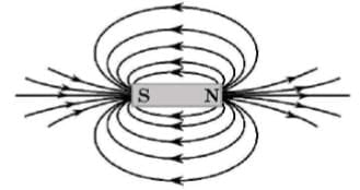 Class 10 Science Chapter 12 Previous Year Questions - Magnetic Effects of Current
