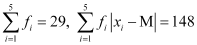 NCERT Solutions Class 11 Maths Chapter 13 - Statistics