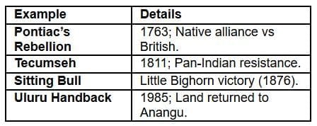 Resistance & Survival