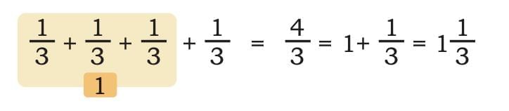 Fractions Chapter Notes | Mathematics (Maths Mela) Class 5 - New NCERT