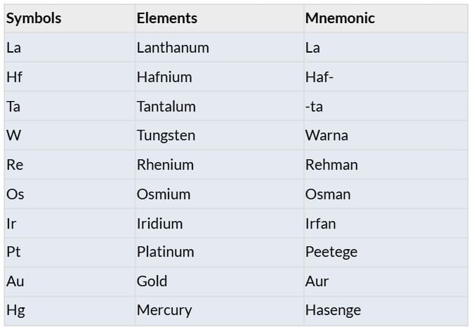 Mnemonics: D and F- Block | Chemistry Class 12 - NEET