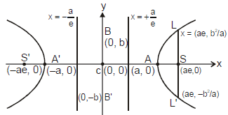 Hyperbola | Mathematics (Maths) for JEE Main & Advanced