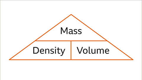 Density - Year 7