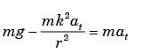 GATE Past Year Questions: Force System Resultants | Engineering Mechanics - Civil Engineering (CE)