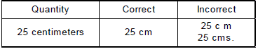 Units and Measurements, Chapter Notes, Class 11, Physics (IIT-JEE & AIPMT)