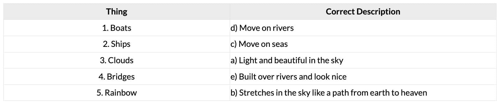 Unit Test (Solutions): The Rainbow | English Santoor Class 5 - New NCERT
