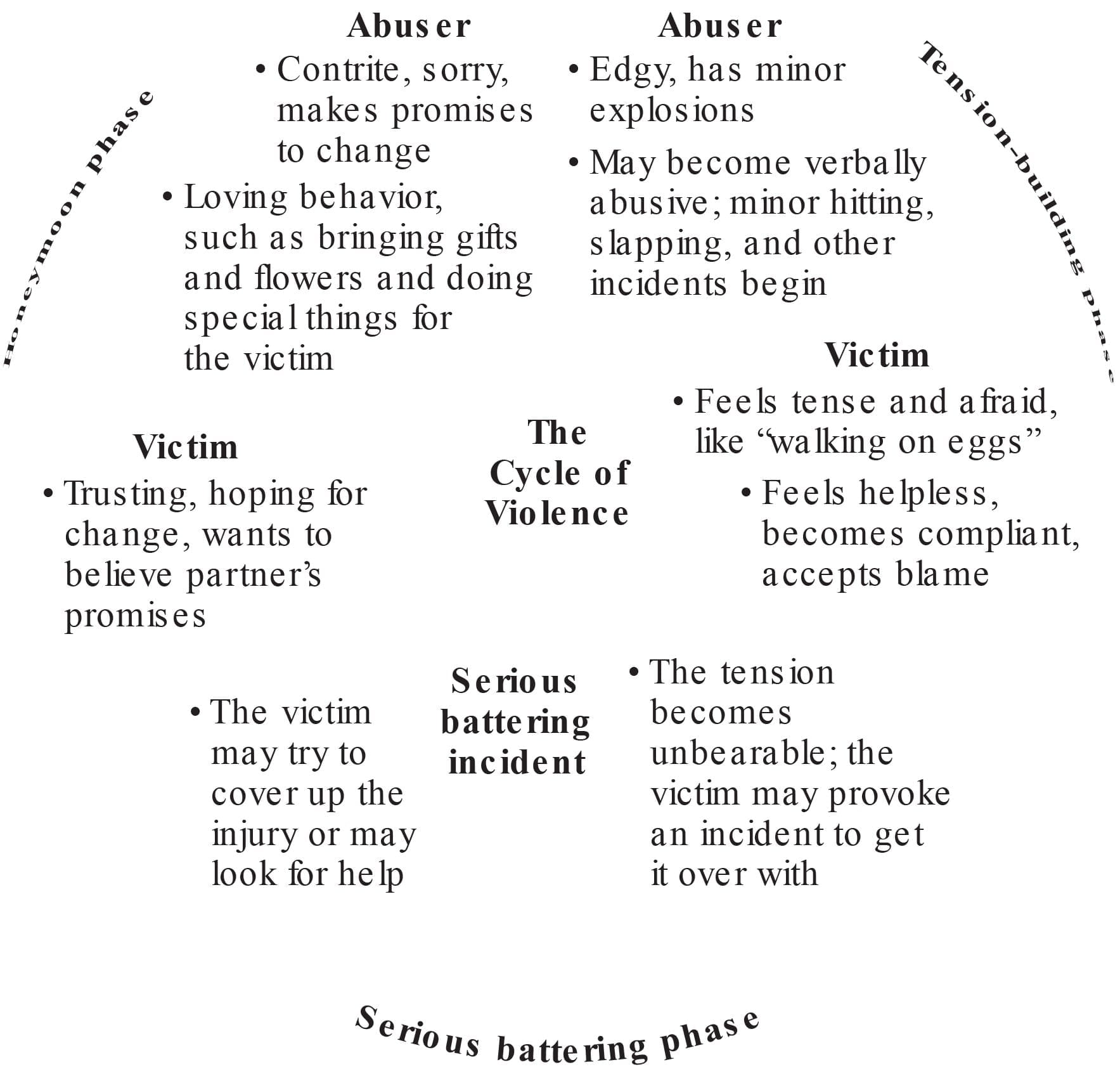 Crisis Theory and Intervention Chapter Notes - Neurology, Sensory and ...