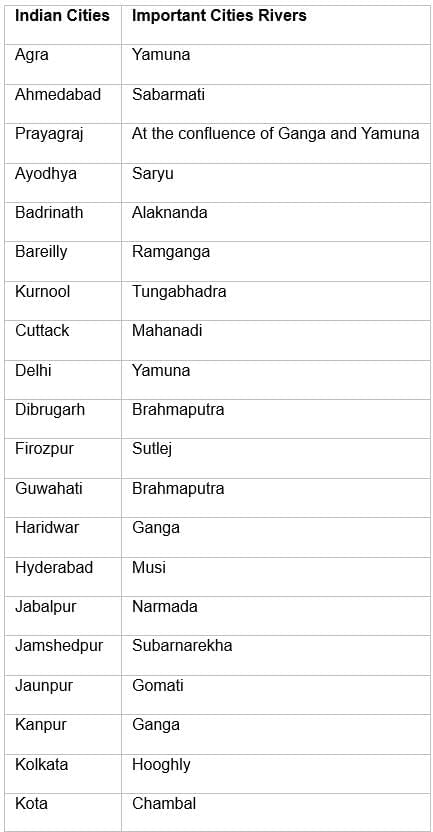 Indian Geography II | General Awareness - Bank Exams