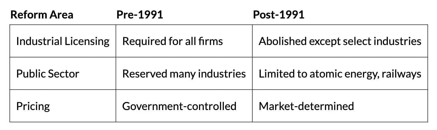 Cheat Sheet: Liberalisation, Privatisation and Globalisation : An Appraisal | Economics Class 12 - Commerce