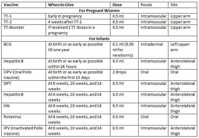 Autoimmunity, Immunodeficiency, Transplantation, and Immunoprophylaxis Chapter Notes | Microbiology - NEET PG