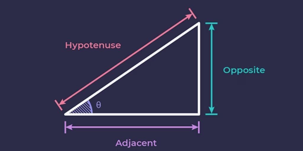 Trigonometry Chapter Notes | Elementary Mathematics for PAT