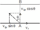 Kinematics, Chapter Notes, Class 11, Physics (IIT-JEE & AIPMT)