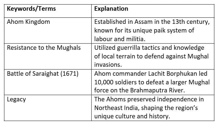 Cheatsheet: Reshaping India’s Political Map | Social Science  Class 8 - New NCERT