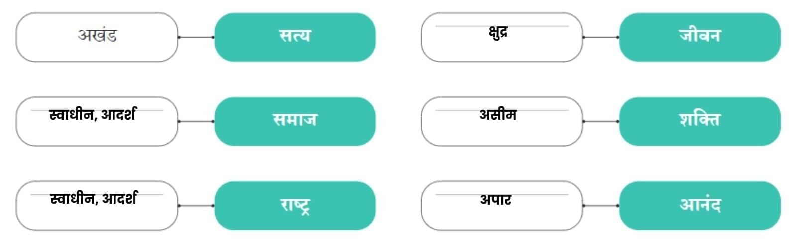 तरुण के स्वप्न (उद्बोधन) NCERT Solutions | Hindi मल्हार Class 8 - New NCERT