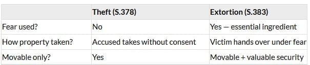 QUICK DISTINCTIONS TABLE