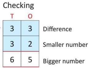 Subtraction Chapter Notes | Mathematics Class 2 ICSE