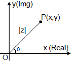 Representation of a Complex Number | Mathematics for NDA