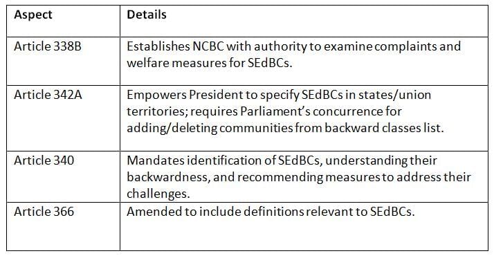 Cheat Sheet: National Commission for Backward Classes | Indian Polity for UPSC CSE