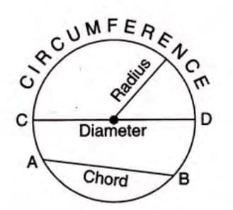 Circle Chapter Notes Class 9 Icse Pdf Download