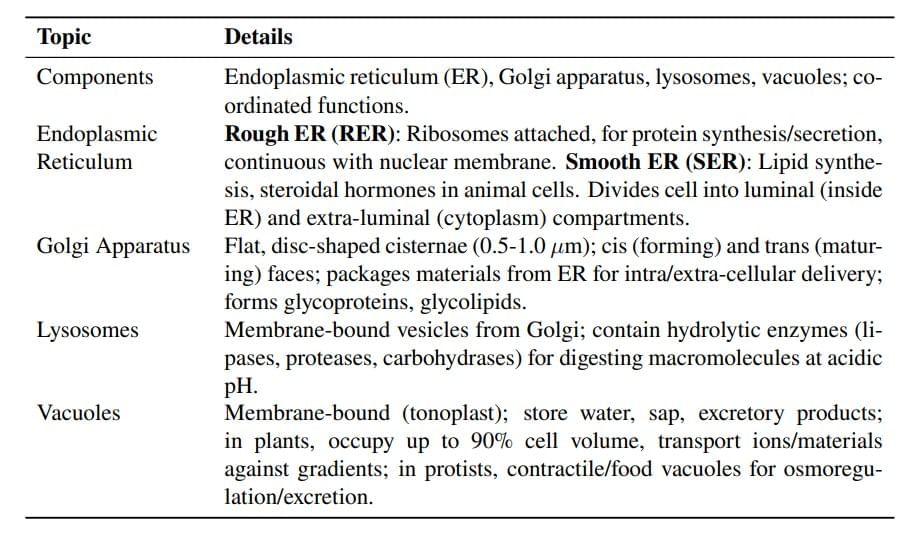 Cheat Sheet : Cell - The Unit of Life | Biology Class 11 - NEET