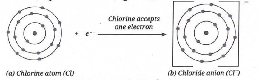 9.4.2 Bonding by Electron Transfer - Ionic Bond