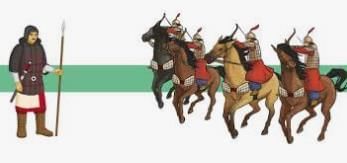 How did the Shang army win battles? | History for Year 6