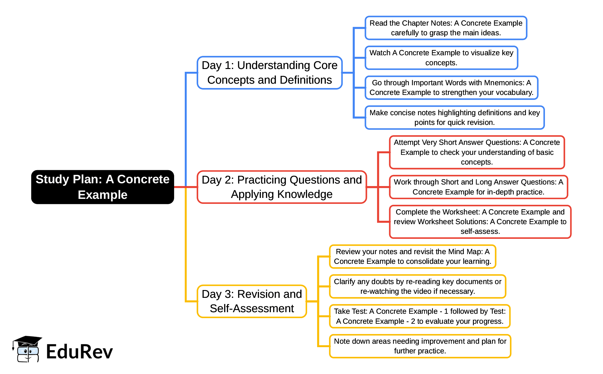 3-Days Study Plan: A Concrete Example | English Poorvi Class 8 - New NCERT