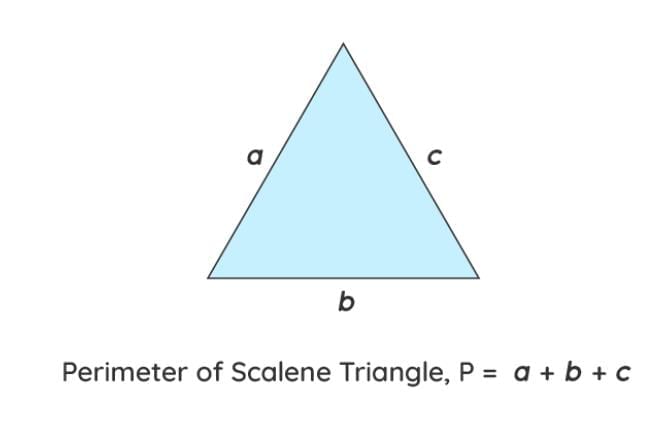 Important Formulas: Grandmother’s Quilt | Mathematics (Maths Mela) Class 5 - New NCERT