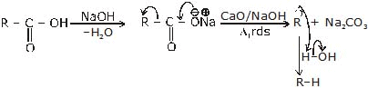 Alkanes: Preparation, Properties & Conformations | Chemistry Class 11 - NEET