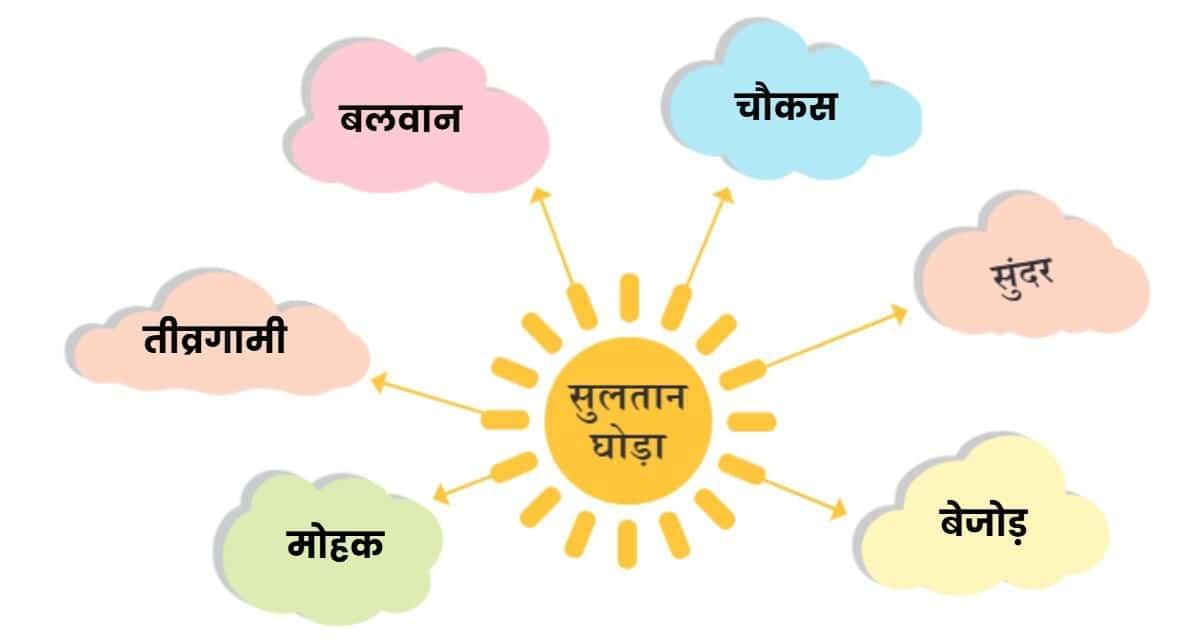 हार की जीत NCERT Solutions | Hindi for Class 6