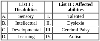 UGC NET Paper 2: Education 14th March 2023 Shift 2 | UGC NET Past Year Papers