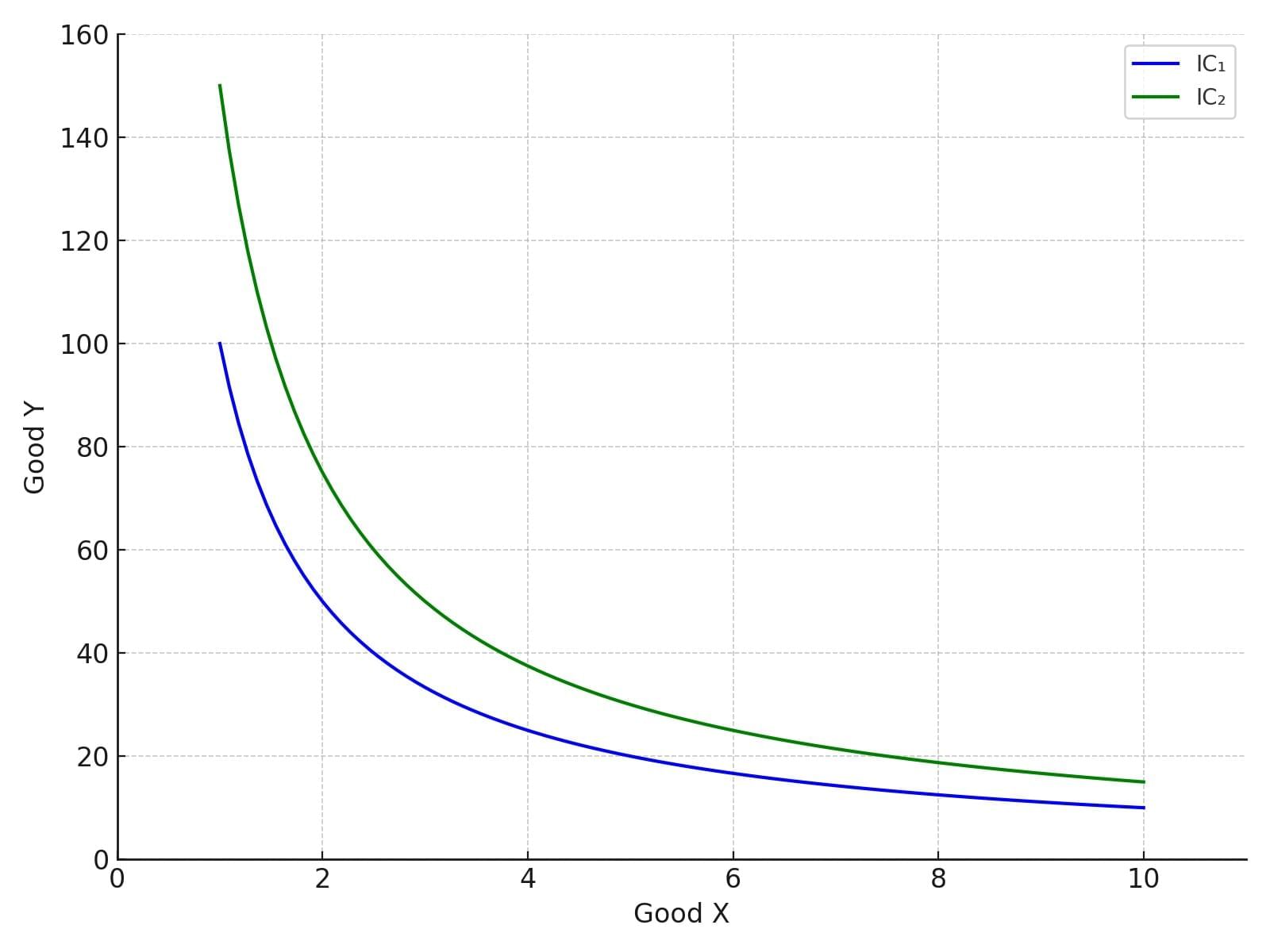 Short Notes: Unit 2: Theory of Consumer Behaviour | Business Economics for CA Foundation