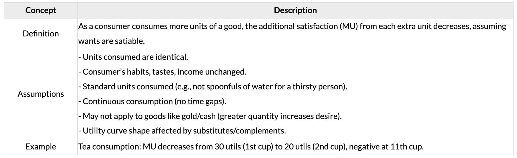 Cheatsheet: Theory of Demand and Supply | Business Economics for CA Foundation