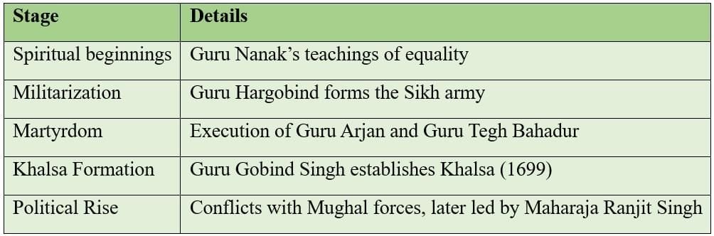 Cheatsheet: Reshaping India’s Political Map | Social Science  Class 8 - New NCERT