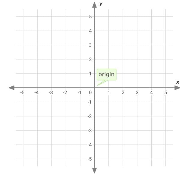 Area Chapter Notes | Mathematics for Grade 6