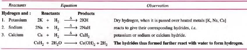 Study Of The First Element – Hydrogen Chapter Notes | Chemistry Class 9 ICSE