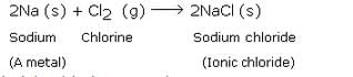 Lakhmir Singh Manjit Kaur Solutions Class 10 Chemistry - Periodic Classification Of Elements- 4