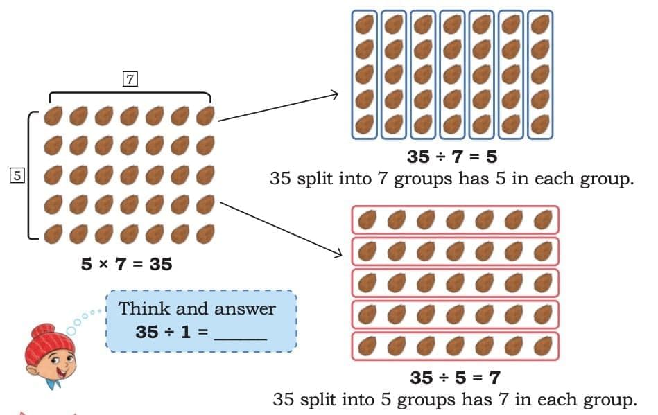 Coconut Farm Chapter Notes | Mathematics (Maths Mela) Class 5 - New NCERT