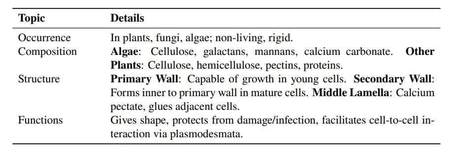 Cheat Sheet : Cell - The Unit of Life | Biology Class 11 - NEET