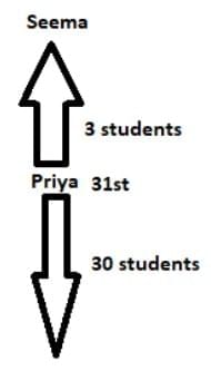 Previous Year Topic Wise Questions With Solutions: Data Sufficiency | CSAT Preparation - UPSC