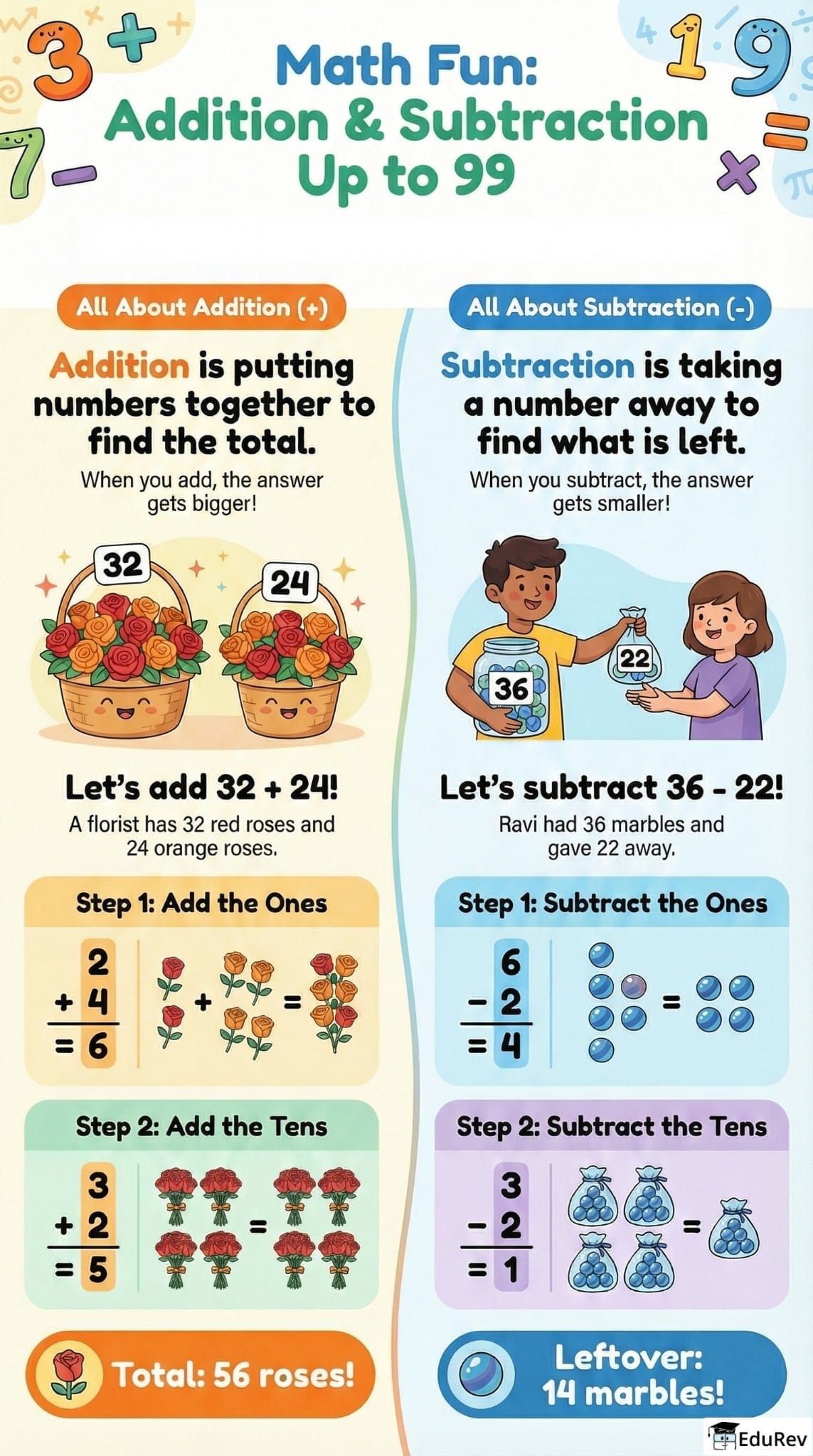 Infographics: Addition and Subtraction Up to 99